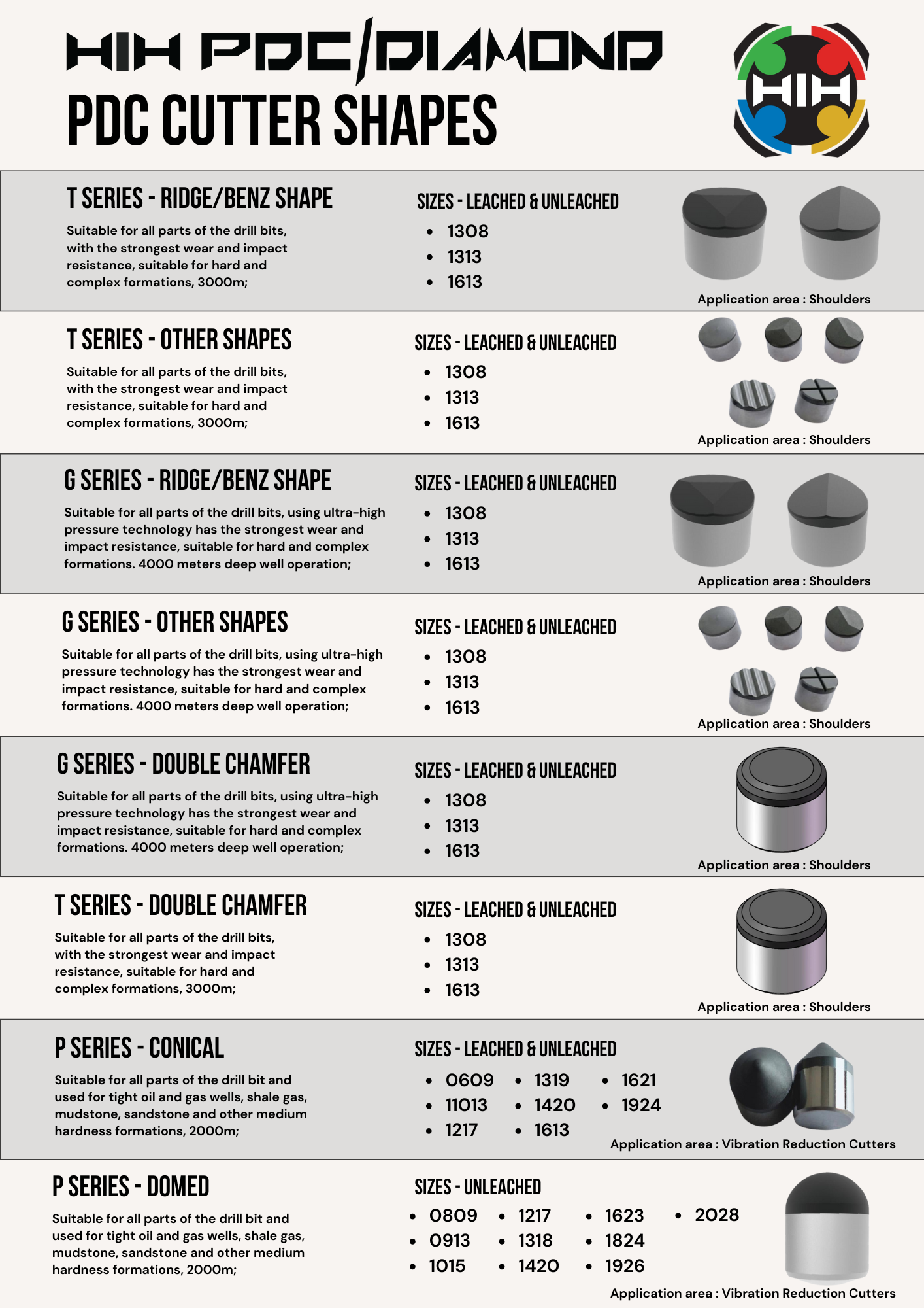 G Series - PDC Cutters for Oil & Gas