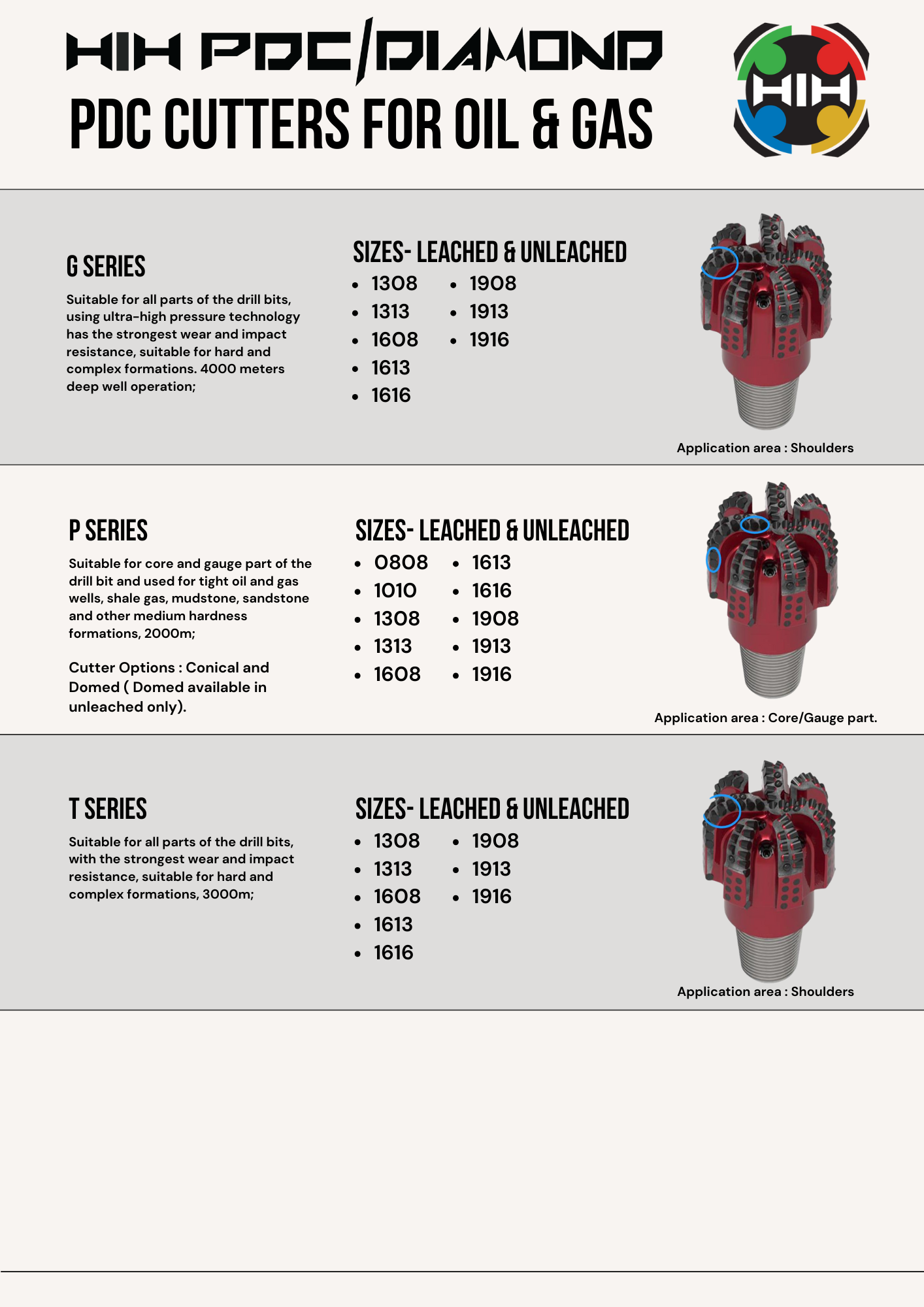 T Series - PDC Cutters for Oil & Gas