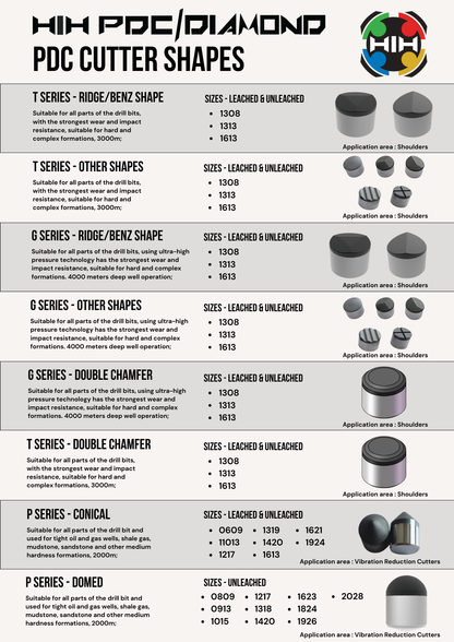 G Series Double Chamfer